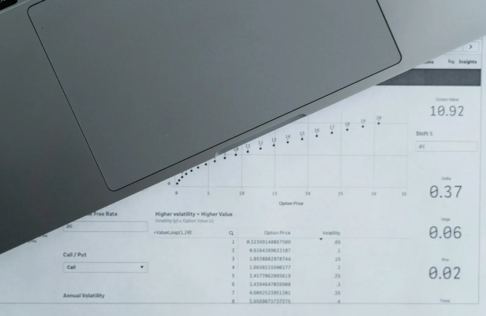 Financial spreadsheet analysis for condo flip profit calculation